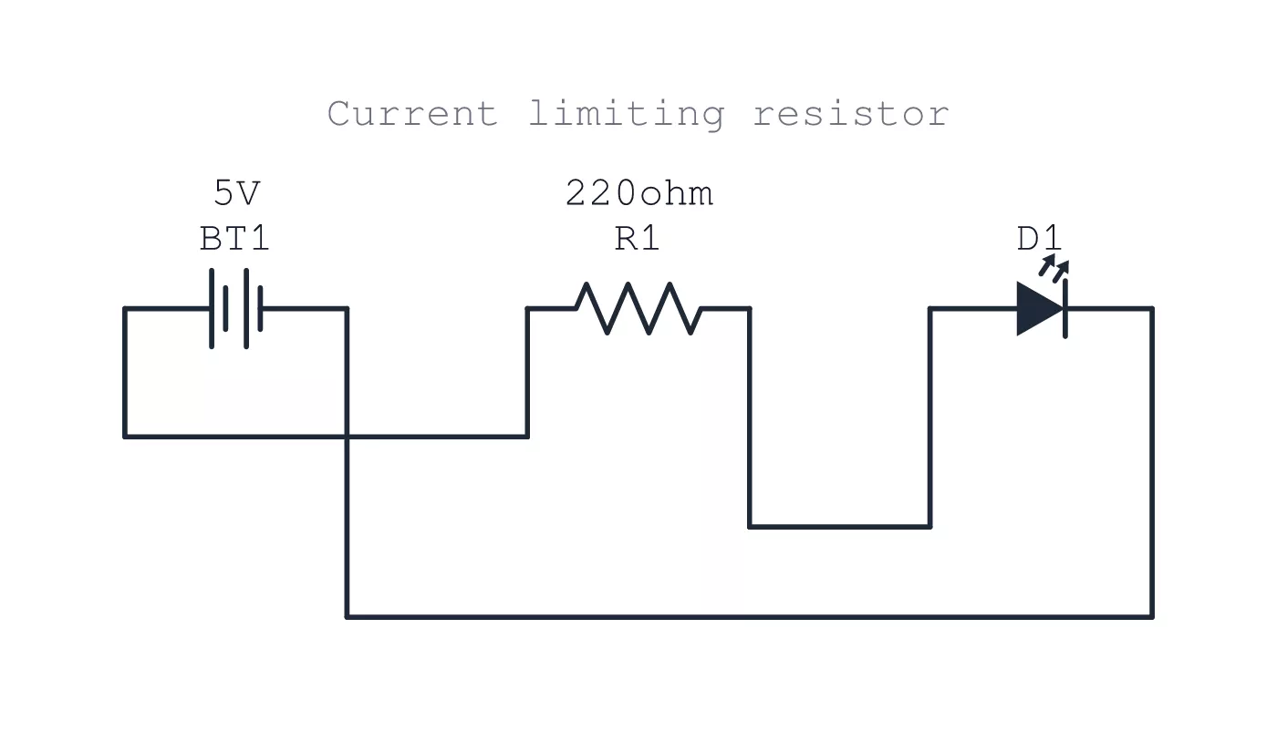 Wire Lang — project preview